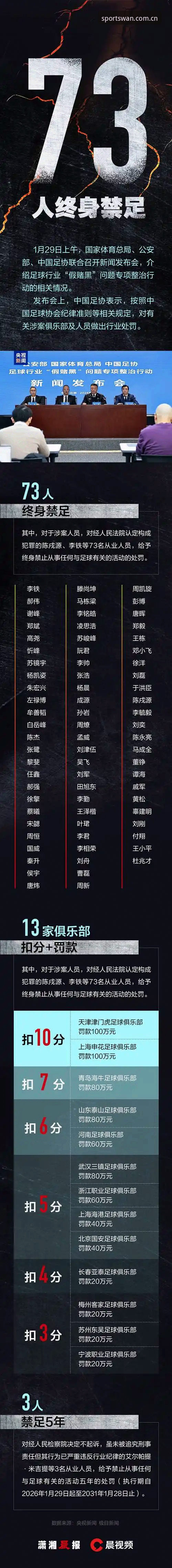 完美体育平台解读足球行业整顿——禁足名单完整指南